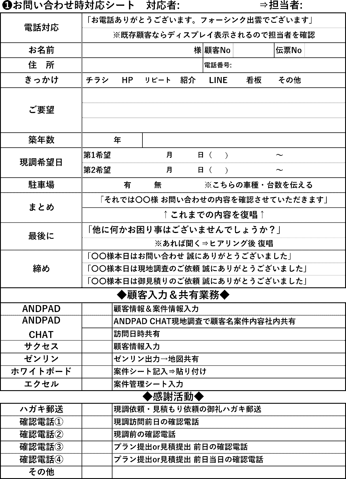 フォーシンクが電話対応時に使用するヒアリングシート