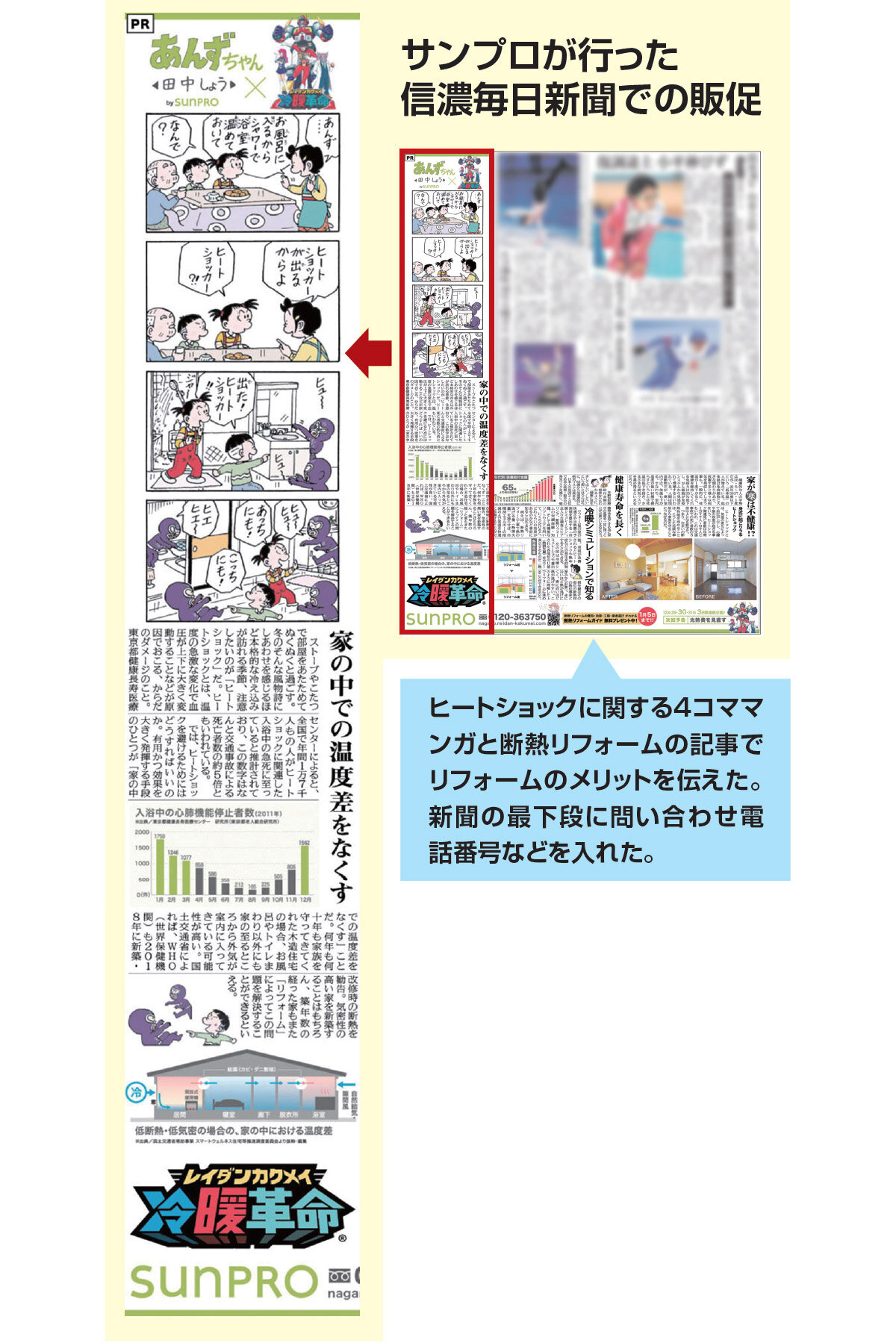 サンプロが行った信濃毎日新聞での販促