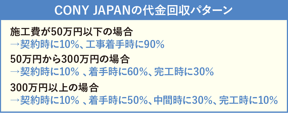 CONYJAPAN 図1