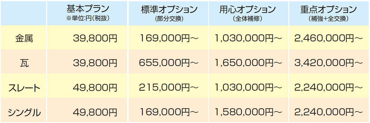石川商店　点検パック料金