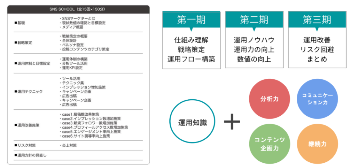 BES_研修期間と主な内容
