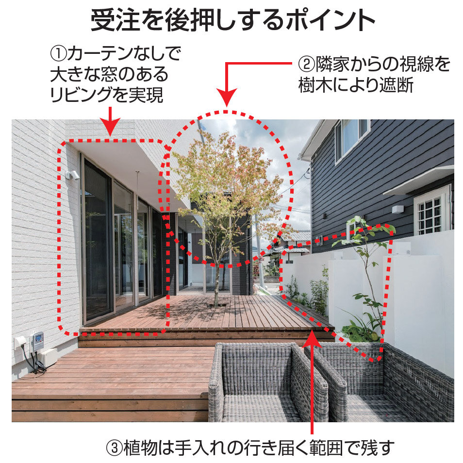 孝和建設　受注を後押しするポイント