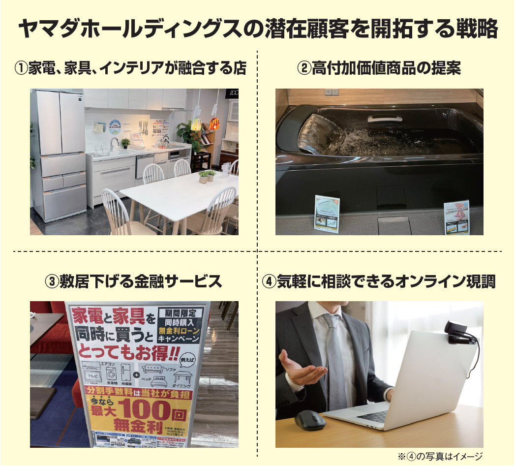 ヤマダホールディングスの潜在顧客を開拓する戦略