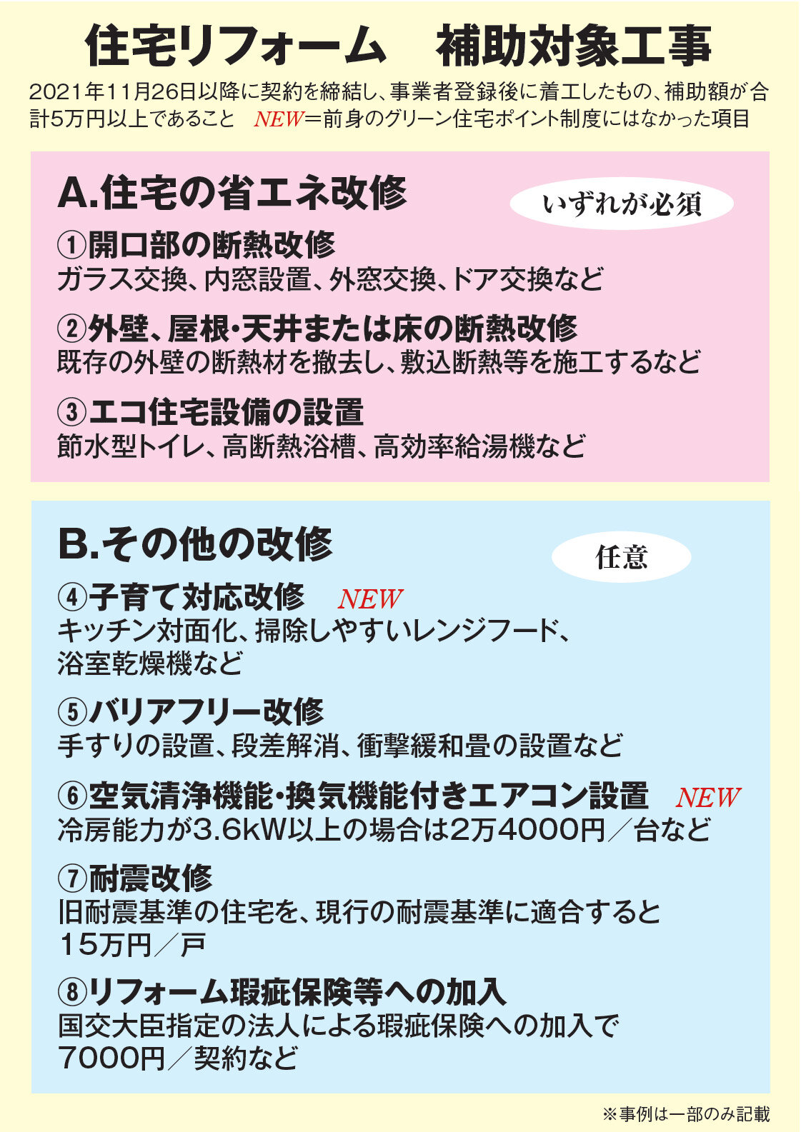 住宅リフォーム補助対象工事