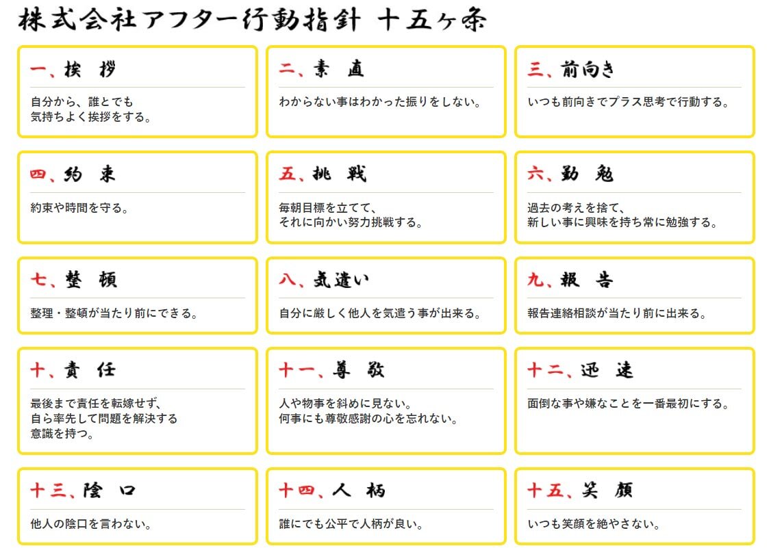 テーマごとに何をするべきか具体的に