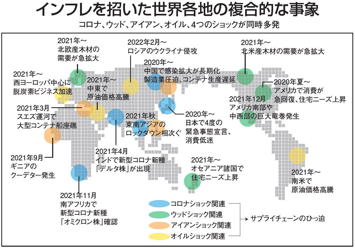 インフレを招いた世界各地の複合的な事象