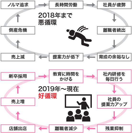 ユウマペイントが教育に力を入れた理由と効果