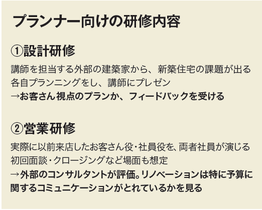 プランナー向けの研修内容