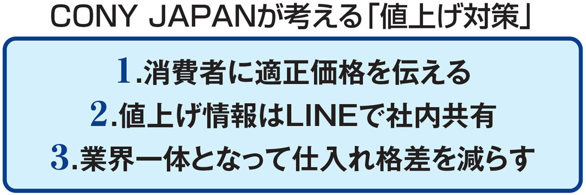 CONY JAPANが考える「値上げ対策」