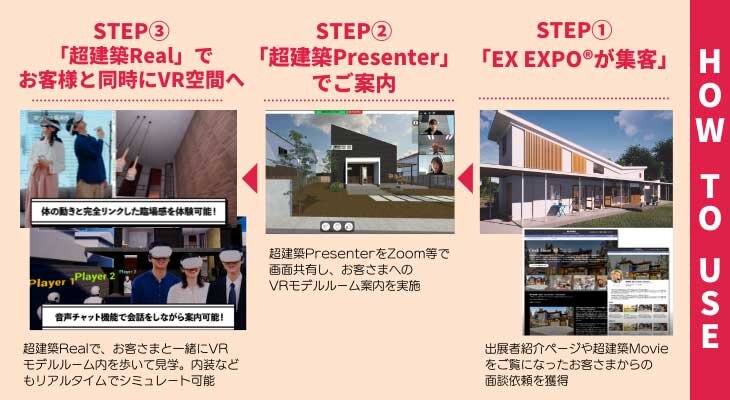 建築士・工務店と住宅購入検討者をVR空間で結ぶ