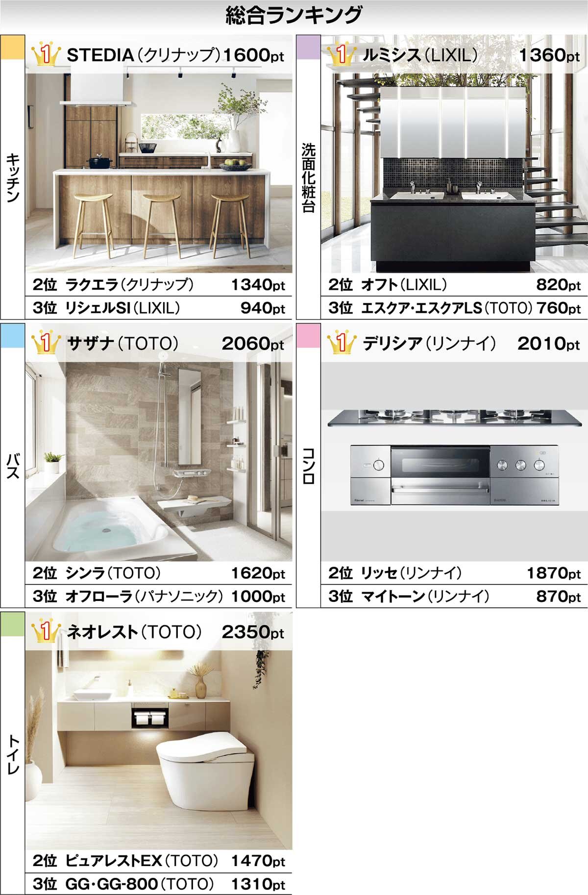 2023総合部門1位の商品
