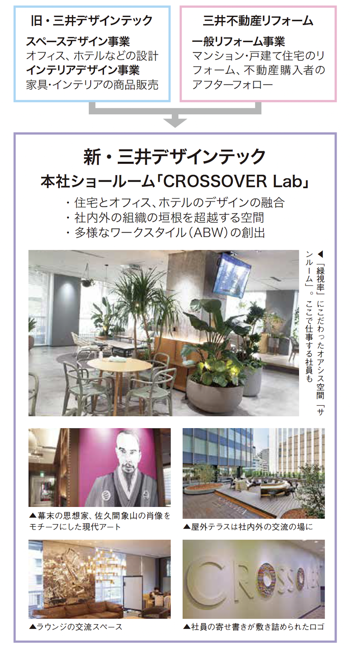 三井デザインテック　本社図