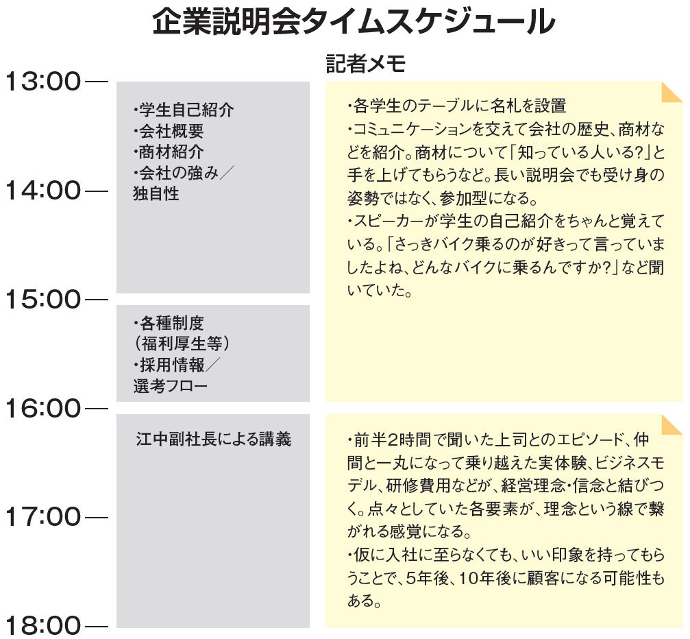 NEXTAGE GROUP　企業説明会タイムスケジュール