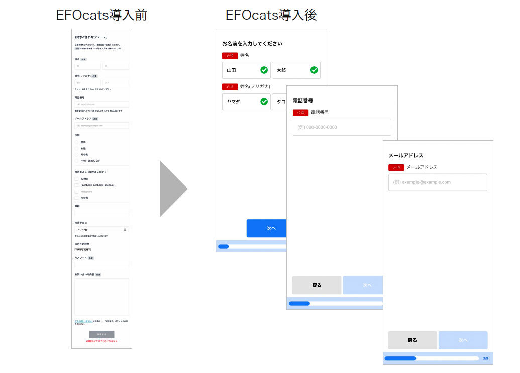 1画面1質問の「EFOcats」導入後イメージ