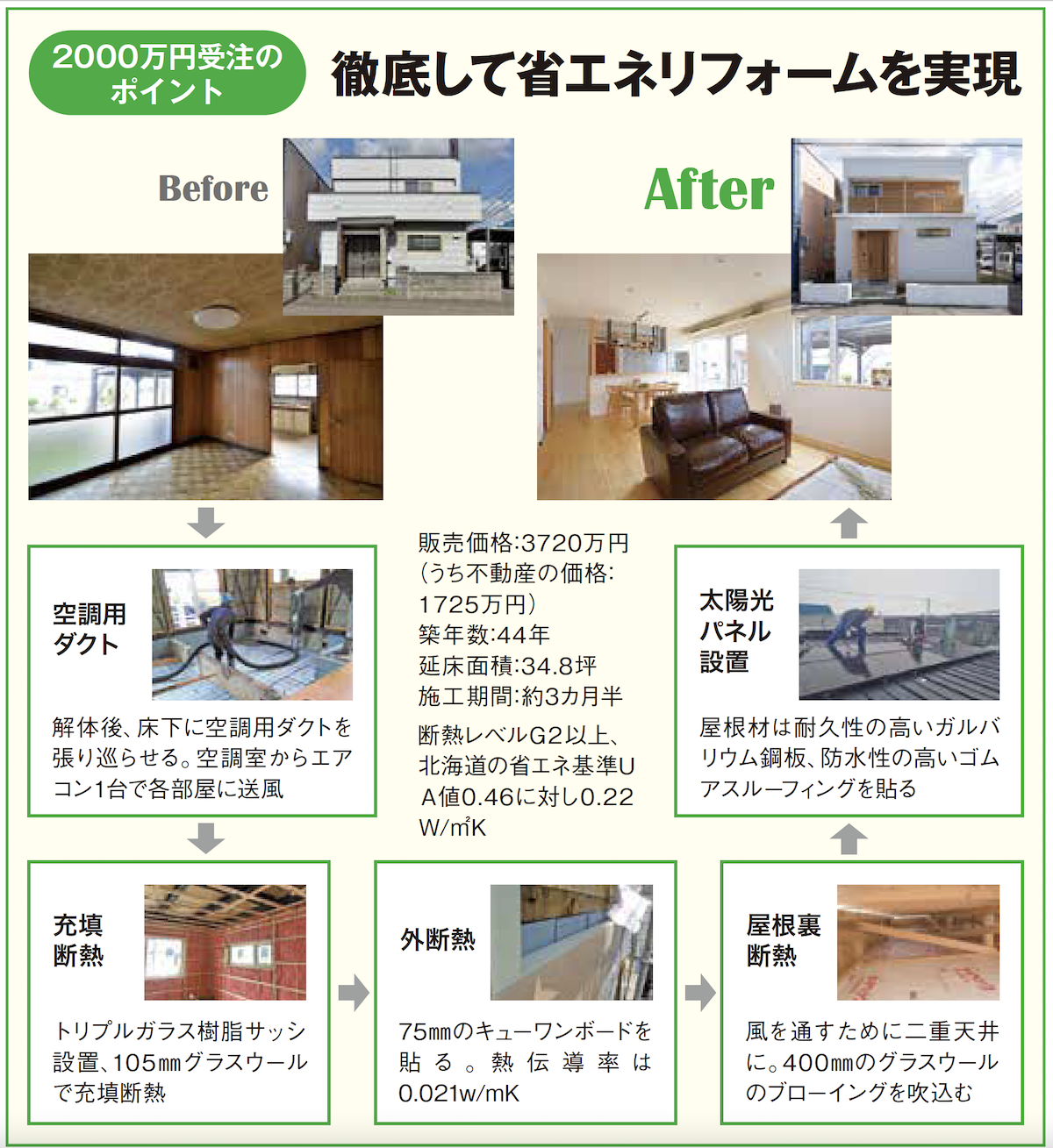 アルティザン建築工房　省エネ