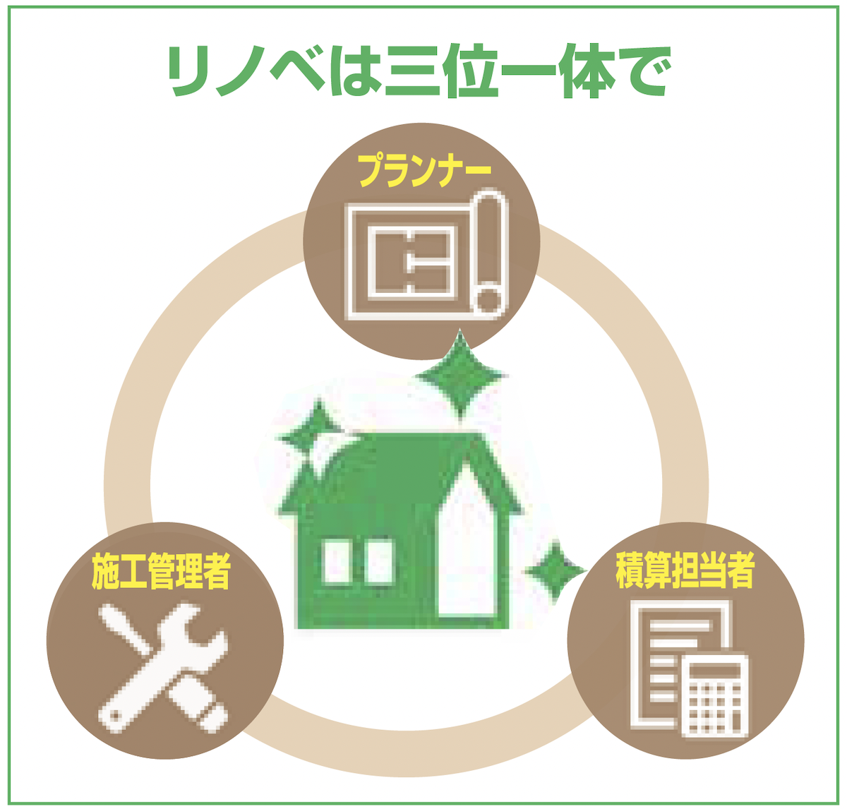 スタイル工房　三位一体