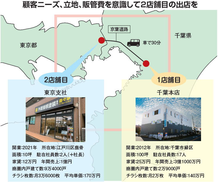 寿々屋コーポレーション　顧客ニーズ、立地、販管費を意識して2店舗目の出店を