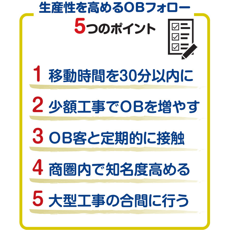 スマートプロジェクト　生産性を高めるOBフォロー