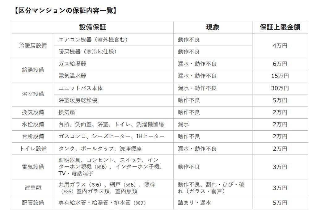 同社の提供する保証サービス一覧