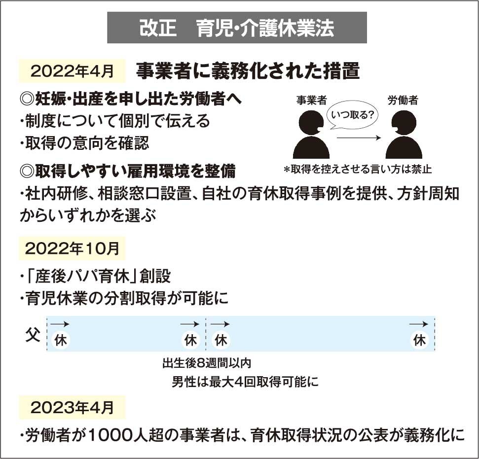 改正　育児・介護休業法