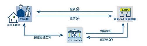 市場ニーズが高まるシニア層に向けた商品の拡充を図る