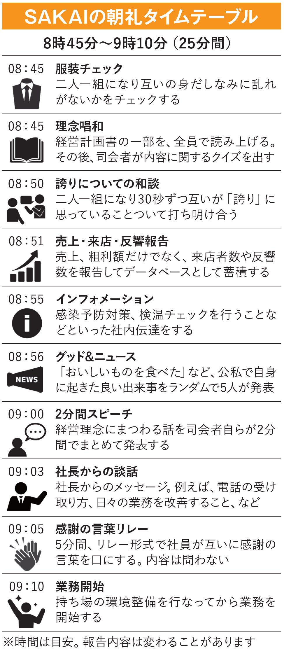 SAKAIの朝礼タイムテーブル