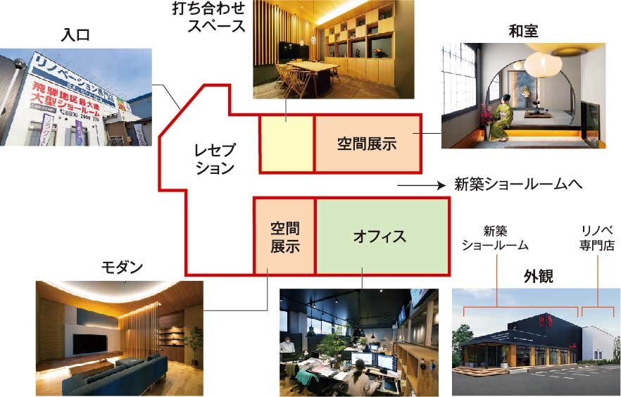 自社の隣にリノベ専門のショールームを開設した