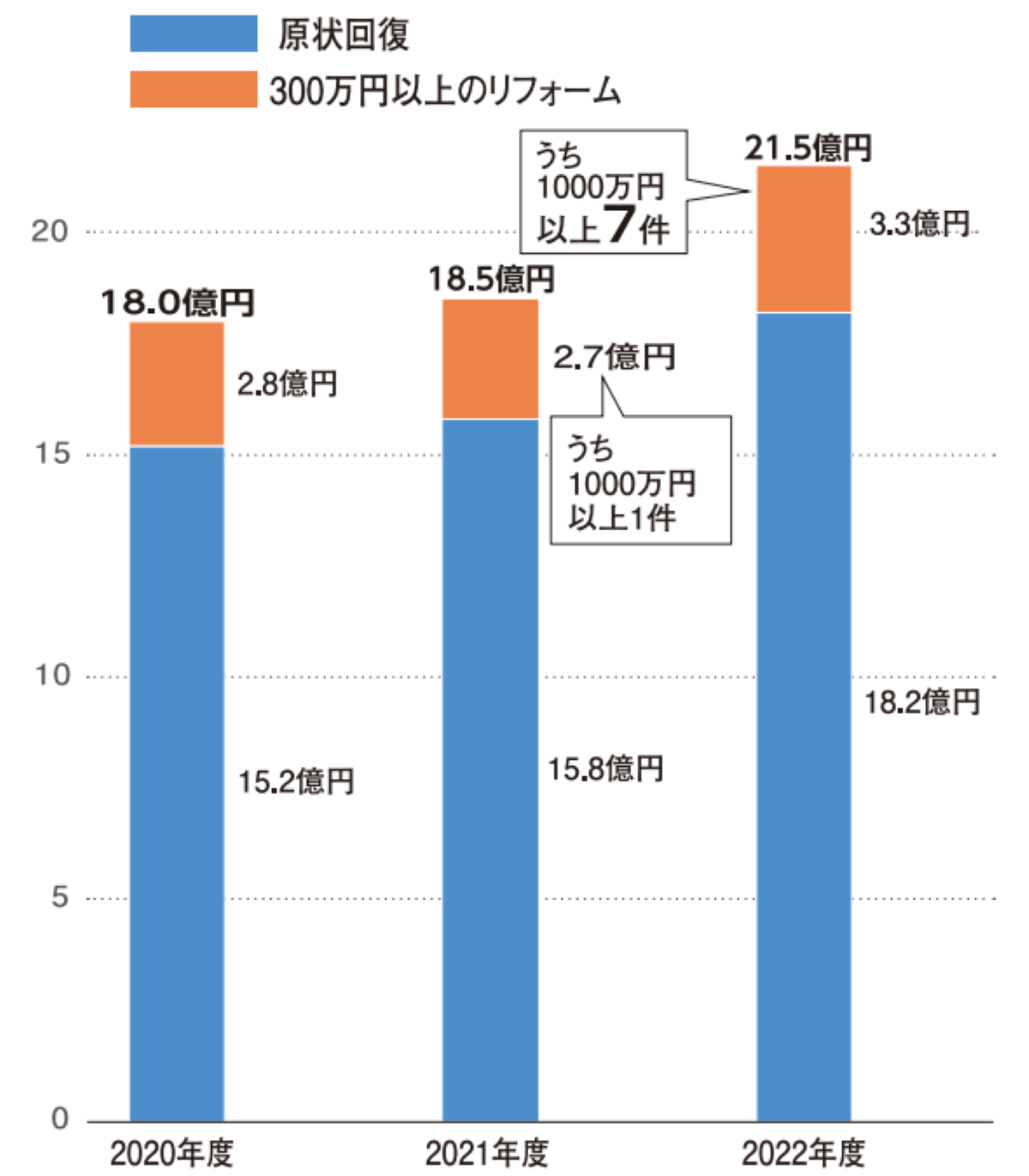 ジーク　業績の推移