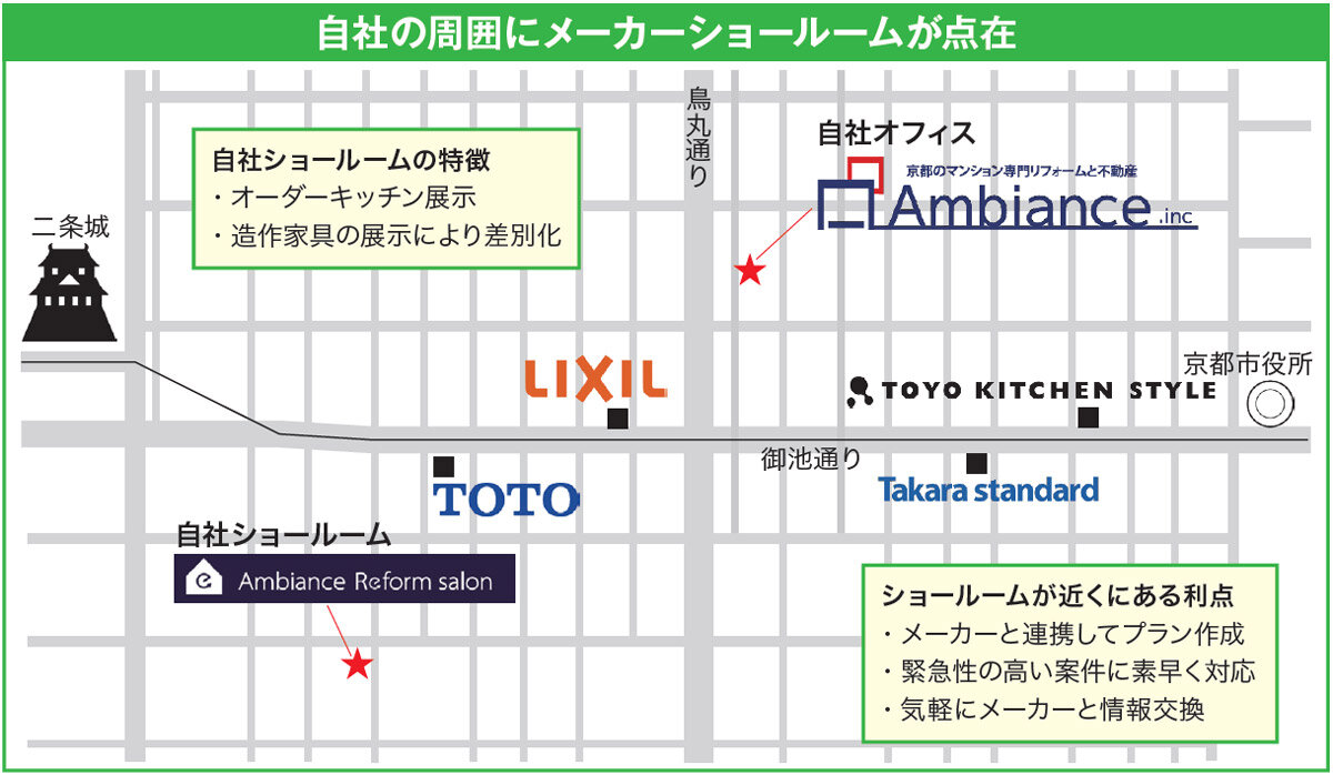 アンビアンス　自社の周囲にメーカーショールームが点在