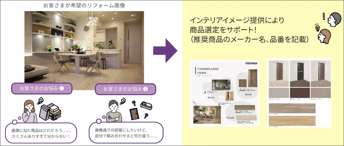 凸版印刷　利用者が理想の部屋の画像を送れば、同社が必要な壁紙や建具などを選定する