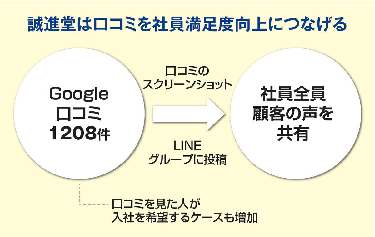 施主に直接依頼