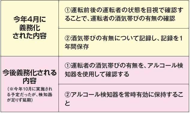 改正道路交通法変更点