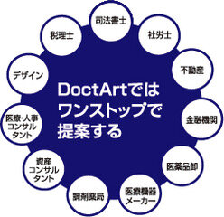 家元、DoctArtではワンストップで提案する