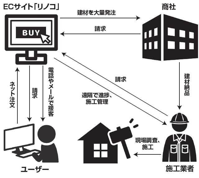 セカイエのビジネスモデル