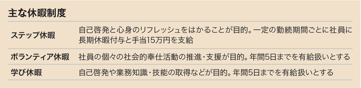 コスモスモア　主な休暇制度
