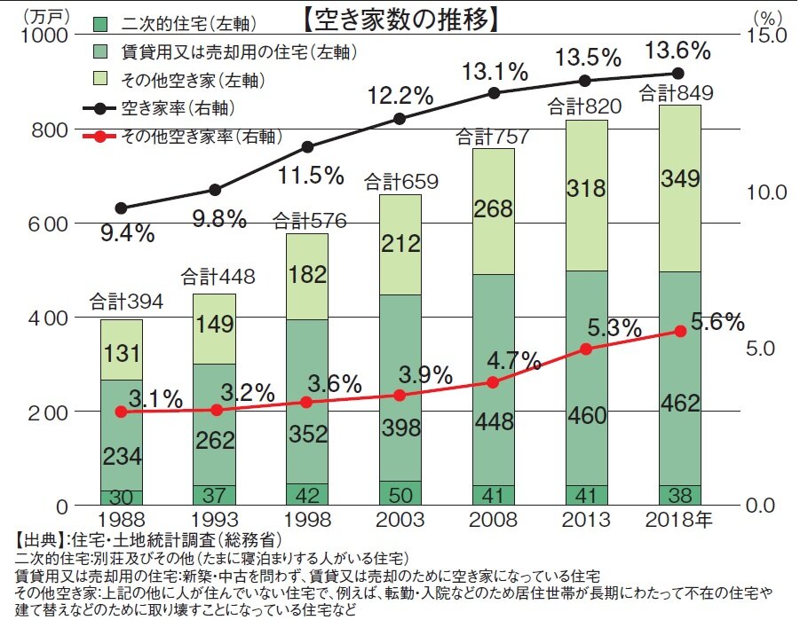 国交省　空き家対策の委員会設置