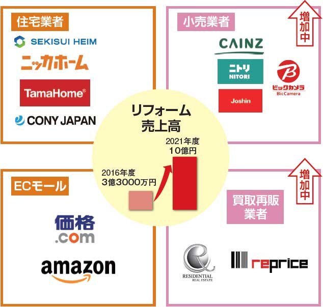 トップリフォーム　トップリフォームに工事を依頼する元請け企業