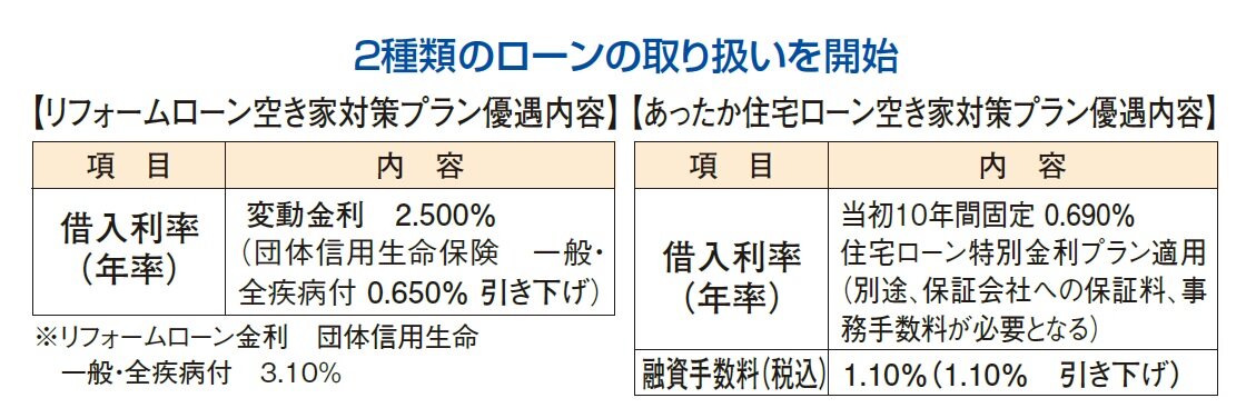 愛媛銀行　2種類のローンの取り扱いを開始