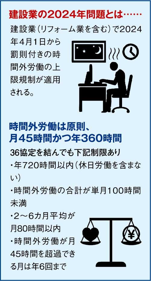 シェアテック　建設業の2024年問題とは