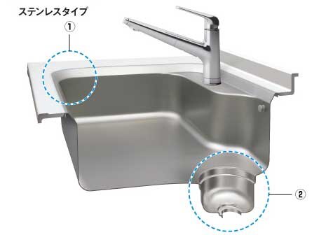 パナソニック　ラクするーシンク