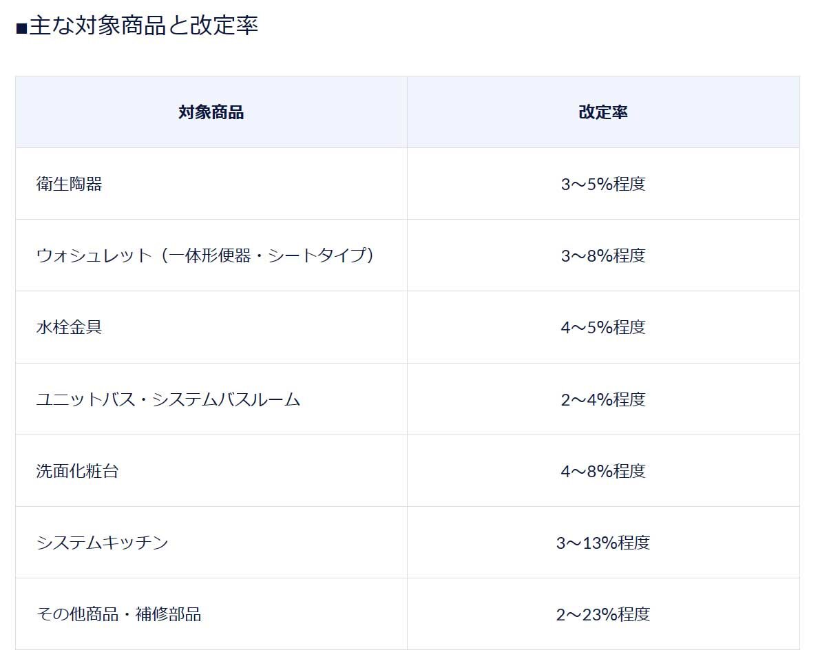 TOTO　ウォシュレット8％値上げ