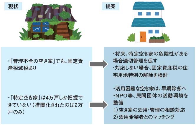 国土交通省　「管理不全の空き家」を管理、活用 税制優遇の解除も検討