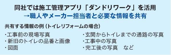 リアルターソリューションズ　同社では施工管理アプリ「ダンドリワーク」を活用