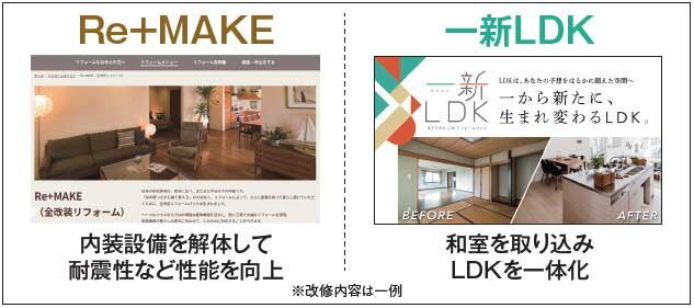 旭化成リフォーム　2つの内装改修のブランドを作った