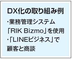 イノウエ　DX化の取り組み例
