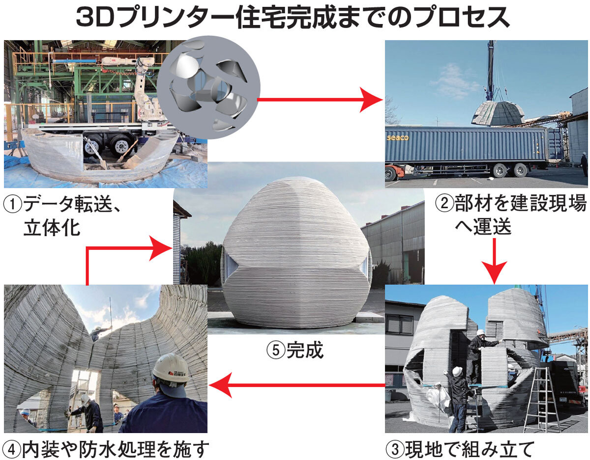 3Dプリンターでできた500万円の家、住宅産業に与える影響は？ :: リフォーム産業新聞