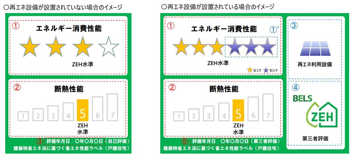 国土交通省　ラベル表示のイメージ図