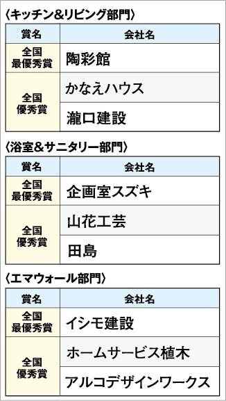 タカラスタンダード　受賞作品一覧