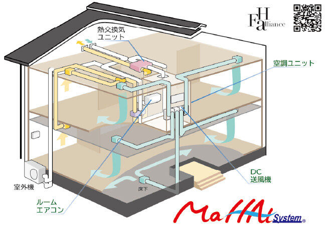 FHアライアンス　マッハシステムのイメージ図