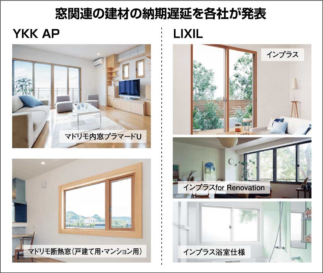 先進的窓リノベ事業、人気殺到　窓関連の建材の納期遅延を各社が発表